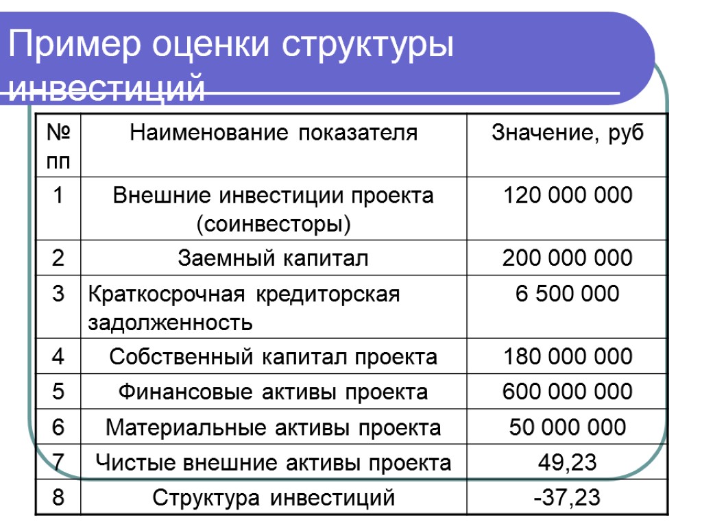 Пример оценки структуры инвестиций